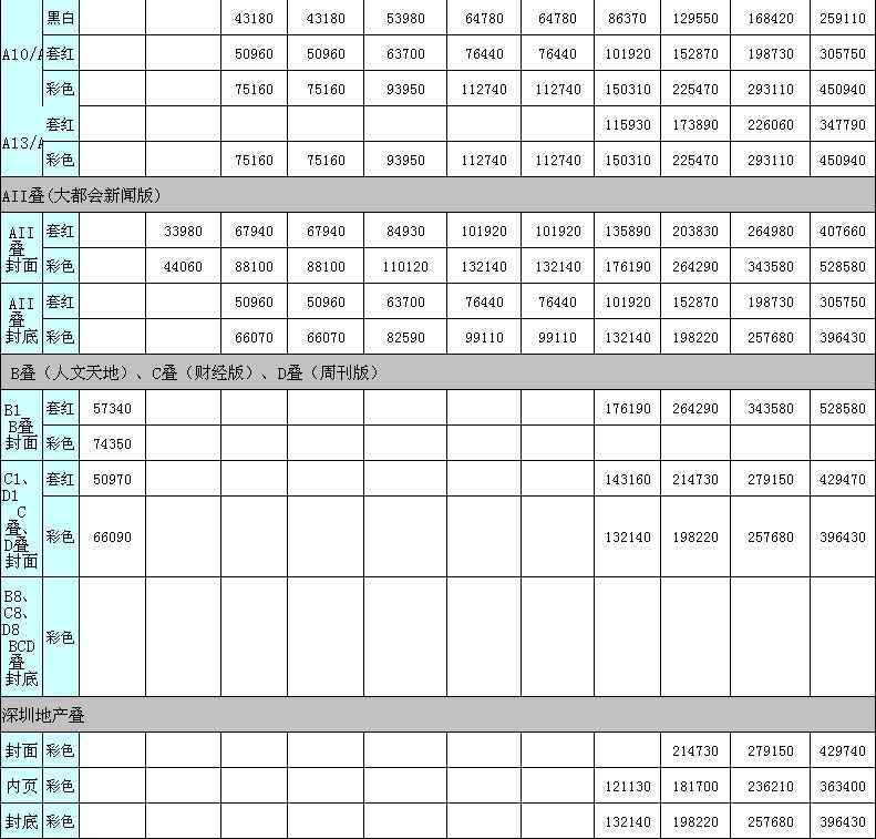 深圳特区报登报价格