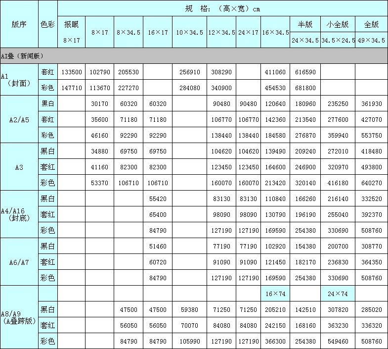 深圳特区报声明公告登报