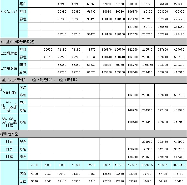 深圳特区报声明公告登报